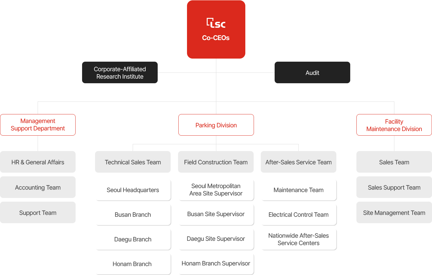 LSC 조직도