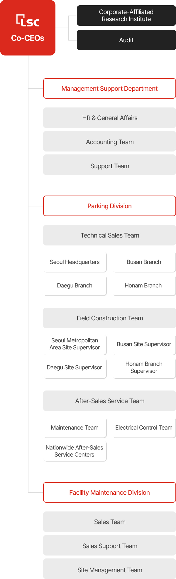 LSC 조직도