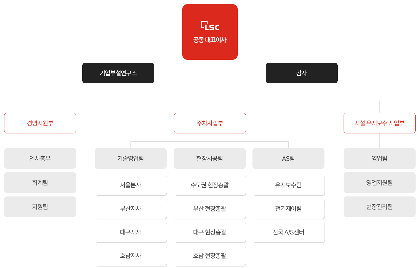 LSC 조직도